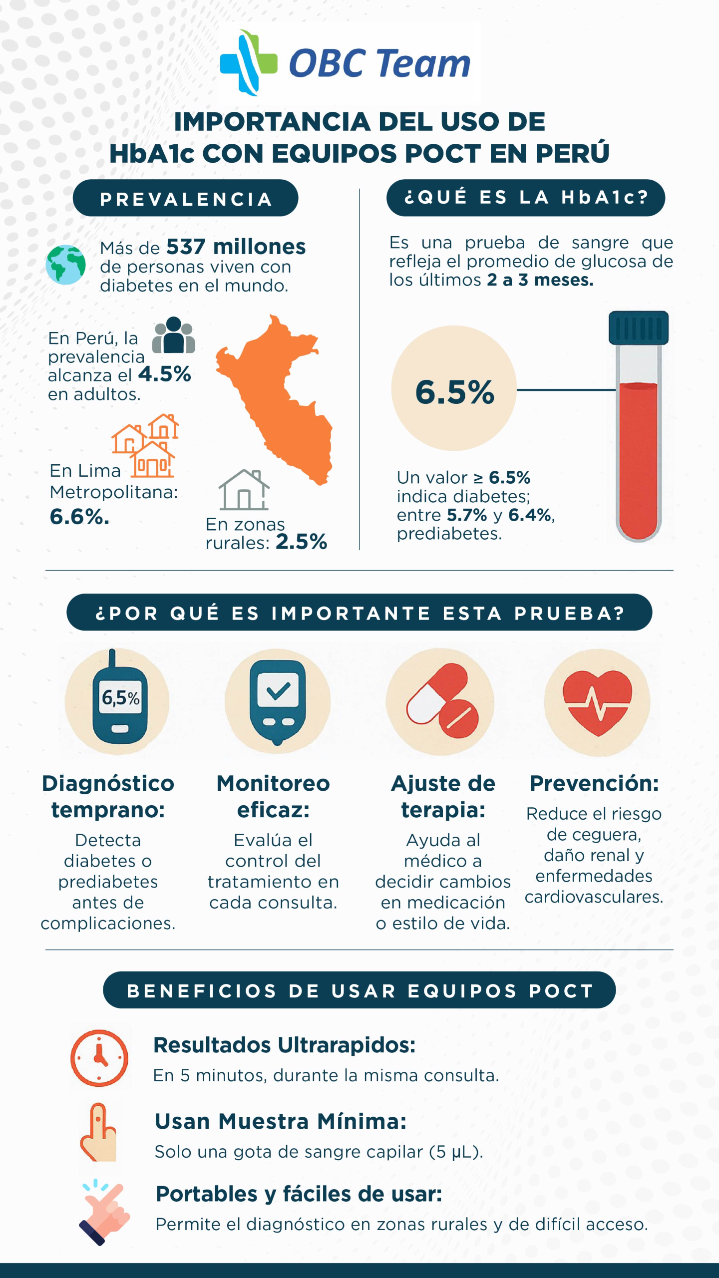 HBA1c en Peru Infografia